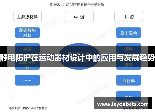 静电防护在运动器材设计中的应用与发展趋势